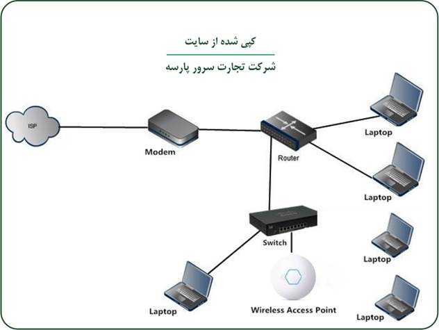 تجهیزات شبکه و  سرور